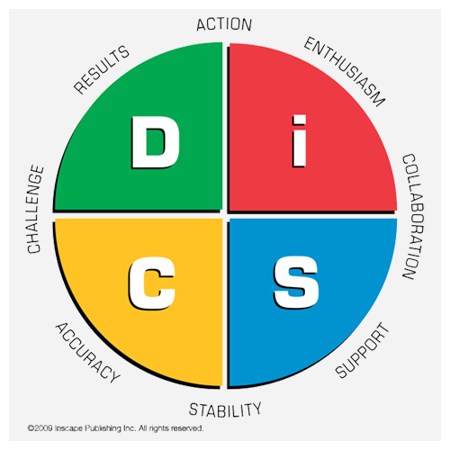 GET CERTIFIED IN EVERYTHING DISC WORKPLACE®
